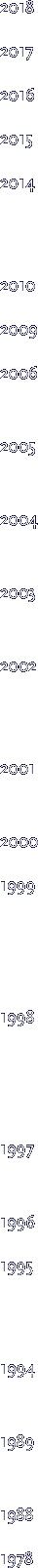 2018